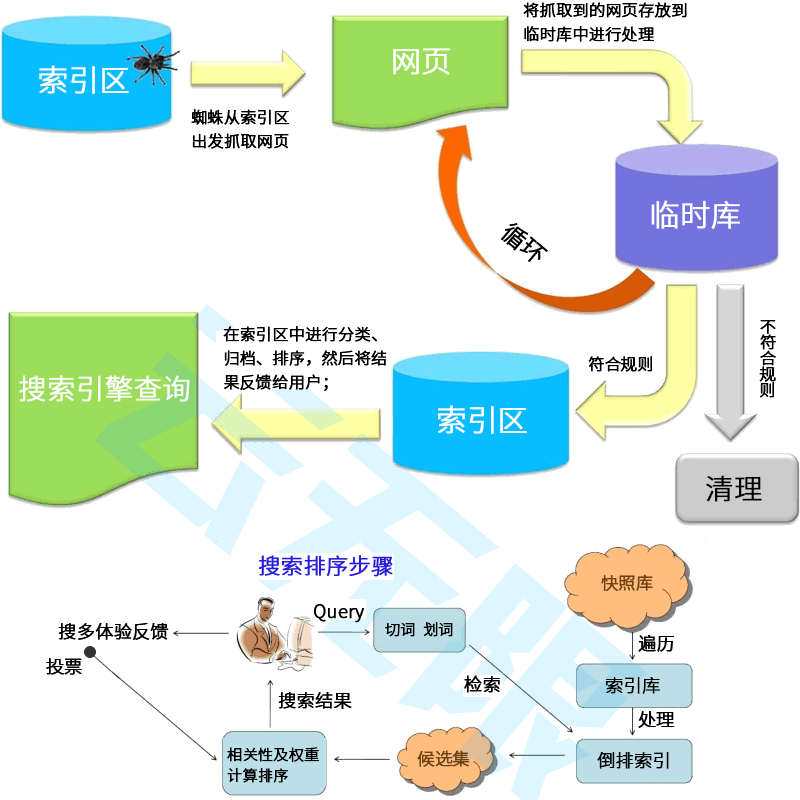 惞(yu)